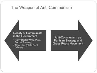 The Weapon of Anti-Communism

 