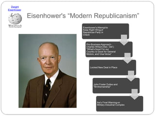 Dwight
Eisenhower

Eisenhower's “Modern Republicanism”

 