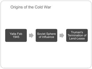 Origins of the Cold War

 