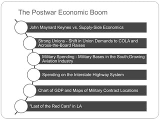 The Postwar Economic Boom

 