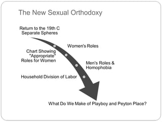 The New Sexual Orthodoxy

 