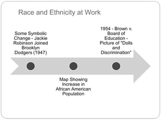 Race and Ethnicity at Work

 