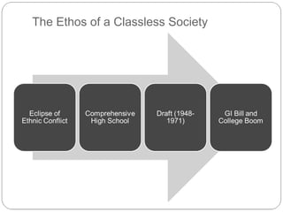 The Ethos of a Classless Society

 