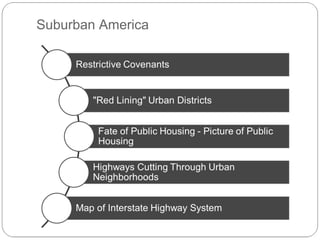 Suburban America

 