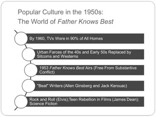 Popular Culture in the 1950s:
The World of Father Knows Best

 