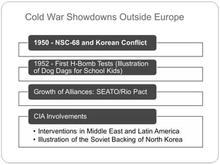 Cold War Showdowns Outside Europe

 
