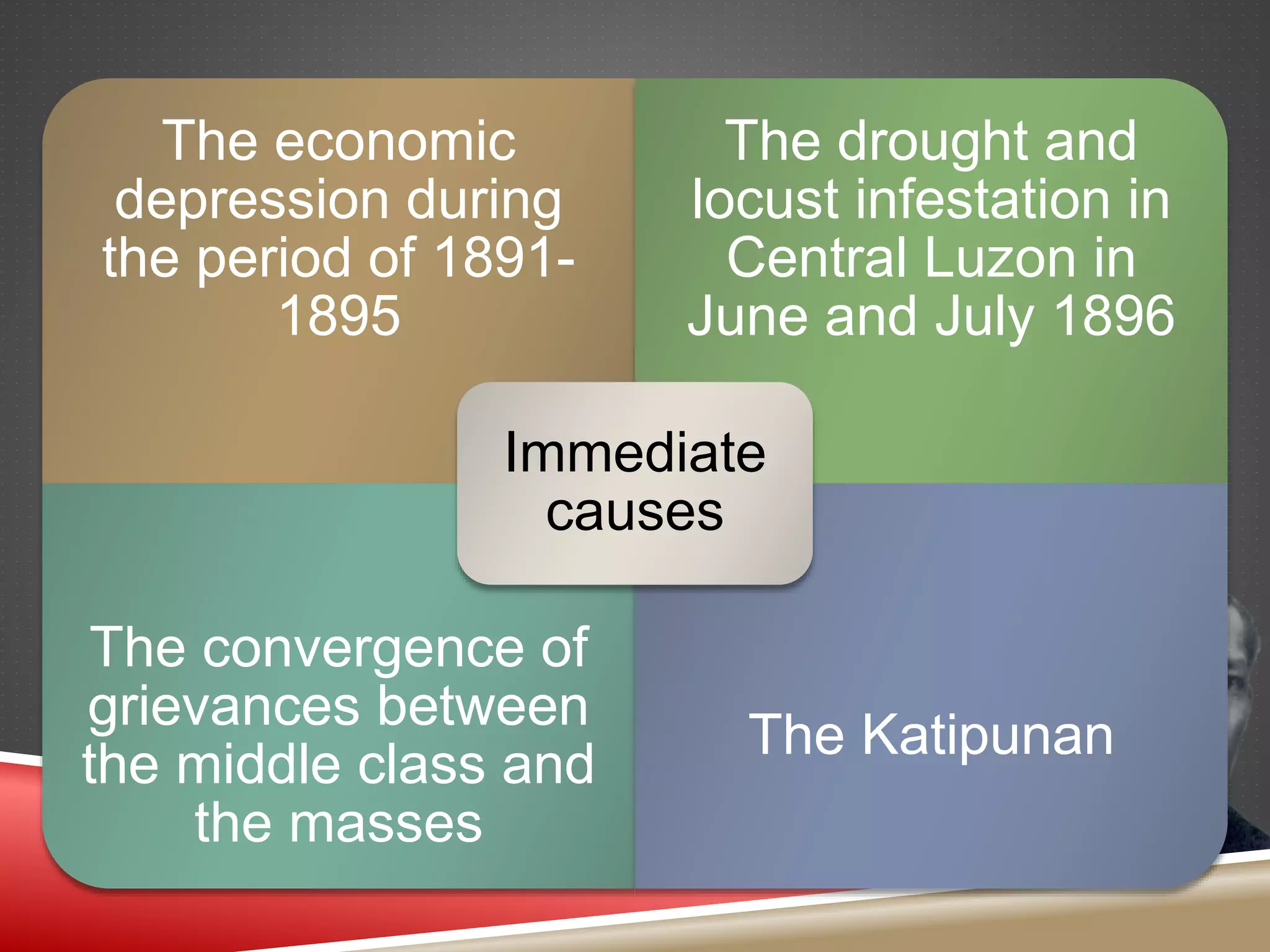 The economic
depression during
the period of 1891-
1895
The drought and
locust infestation in
Central Luzon in
June and July 1896
The convergence of
grievances between
the middle class and
the masses
The Katipunan
Immediate
causes
 