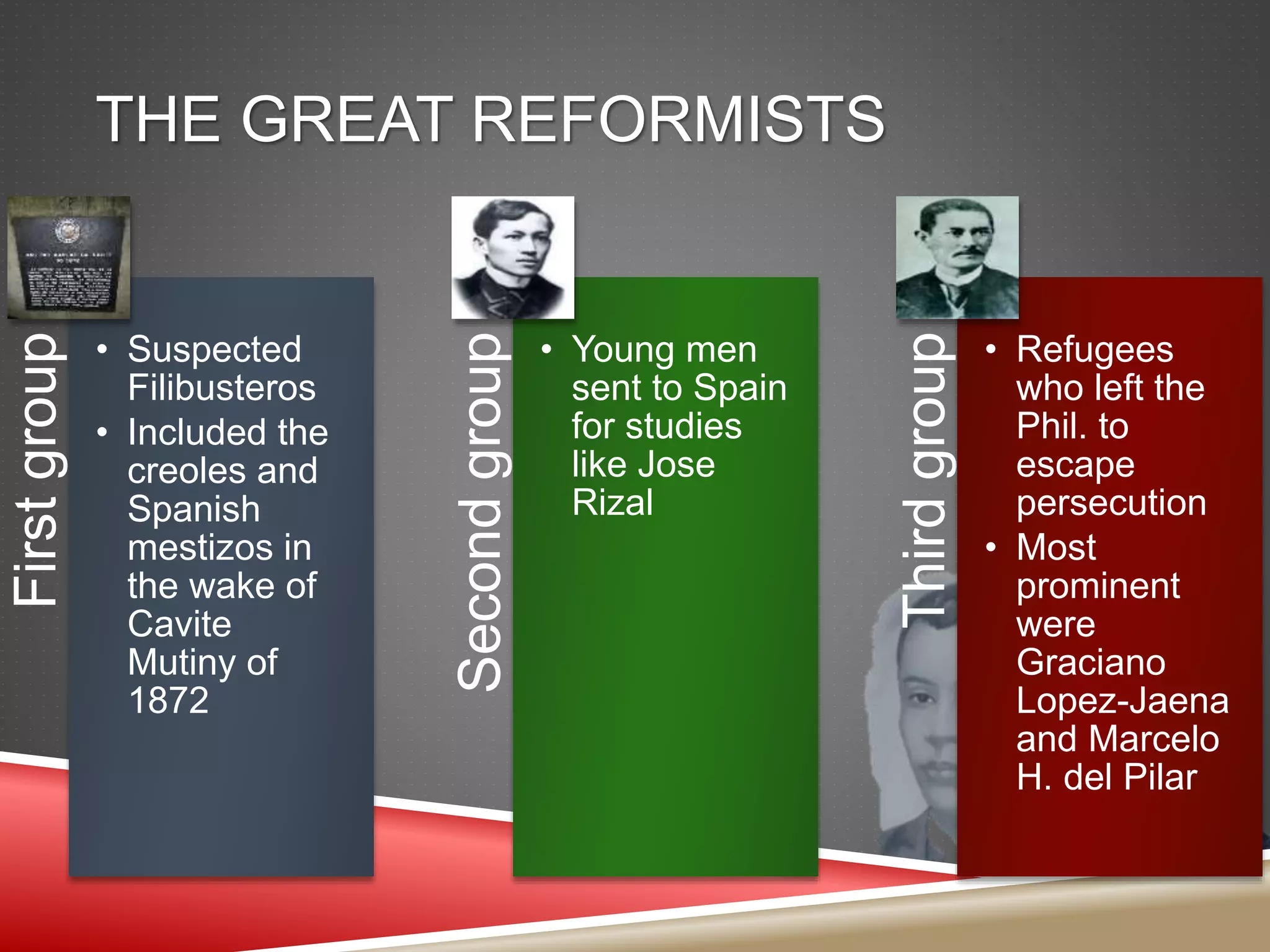 THE GREAT REFORMISTS
Firstgroup
• Suspected
Filibusteros
• Included the
creoles and
Spanish
mestizos in
the wake of
Cavite
Mutiny of
1872
Secondgroup
• Young men
sent to Spain
for studies
like Jose
Rizal
Thirdgroup
• Refugees
who left the
Phil. to
escape
persecution
• Most
prominent
were
Graciano
Lopez-Jaena
and Marcelo
H. del Pilar
 