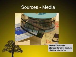 Sources - Media

Format: Microfilm
Storage Density: Medium
Lifetime: Centuries

 