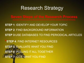 Research Strategy
Seven Steps of the Research Process
Amended with permission by the Librarians at the Olin and Uris Libraries of Cornell University

STEP 1: IDENTIFY AND DEVELOP YOUR TOPIC
STEP 2: FIND BACKGROUND INFORMATION
STEP 3:USE DATABASES TO FIND PERIODICAL ARTICLES

*STEP 4: FIND INTERNET RESOURCES
STEP 5: EVALUATE WHAT YOU FIND
STEP 6: PULLING IT ALL TOGETHER
STEP 7: CITE WHAT YOU FIND

 