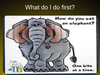 What do I do first?
 Take a look at your topic and identify key
search terms, Ask a question.
 Most databases now use an implied Boolean
logic search scheme so a keyword search
will get you started.
 Boolean logic is the use of AND, NOT, OR to
narrow or expand your search
 See Research Guide

WHO

 
