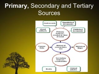 Primary, Secondary and Tertiary
Sources

 