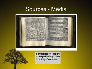 Sources - Media

Format: Book (paper)
Storage Density: Low
Stability: Centuries

 