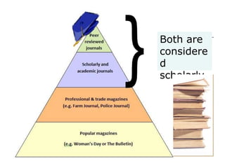 Both are
considere
d
scholarly
 