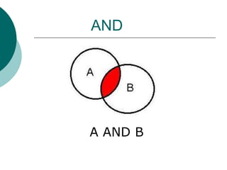 AND
A AND B
 
