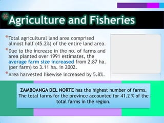 * Total agricultural land area comprised
  almost half (45.2%) of the entire land area.
* Due to the increase in the no. of farms and
  area planted over 1991 estimates, the
  average farm size increased from 2.87 ha.
  (per farm) to 3.11 ha. in 2002.
* Area harvested likewise increased by 5.8%.

       ZAMBOANGA DEL NORTE has the highest number of farms.
      The total farms for the province accounted for 41.2 % of the
                        total farms in the region.
 