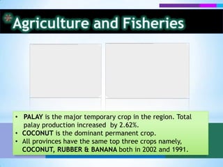 • PALAY is the major temporary crop in the region. Total
  palay production increased by 2.62%.
• COCONUT is the dominant permanent crop.
• All provinces have the same top three crops namely,
  COCONUT, RUBBER & BANANA both in 2002 and 1991.
 