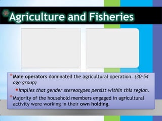 * Male operators dominated the agricultural operation. (30-54
 age group)
   Implies that gender stereotypes persist within this region.
* Majority of the household members engaged in agricultural
 activity were working in their own holding.
 