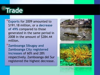 *Exports for 2009 amounted to
 $191.18 million, or a decrease
 of 49% compared to those
 generated in the same period in
 2008 in the amount of $284.44
 million.
*Zamboanga Sibugay and
 Zamboanga City registered
 increases of 60% and 28%
 respectively. Zamboanga del Sur
 registered the highest decrease.
 