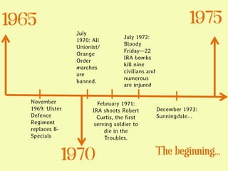 Ireland in Ethnic Conflict, HIST 390 | PPT