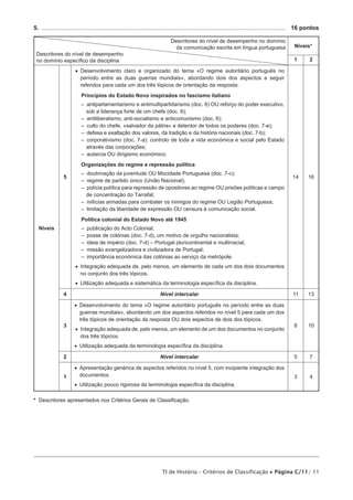 5.  ..................................................................................................................................................... 	 16 pontos

                                                                               Descritores do nível de desempenho no domínio
                                                                                 da comunicação escrita em língua portuguesa                          Níveis*
 Descritores do nível de desempenho
 no domínio específico da disciplina                                                                                                                  1        2

                        •• Desenvolvimento claro e organizado do tema «O regime autoritário português no
                           período entre as duas guerras mundiais», abordando dois dos aspectos a seguir
                           referidos para cada um dos três tópicos de orientação da resposta:
                           Princípios do Estado Novo inspirados no fascismo italiano
                           –– antiparlamentarismo e antimultipartidarismo (doc. 6) OU reforço do poder executivo,
                              sob a liderança forte de um chefe (doc. 6);
                           –– antiliberalismo, anti-socialismo e anticomunismo (doc. 6);
                           –– culto do chefe, «salvador da pátria» e detentor de todos os poderes (doc. 7-e);
                           –– defesa e exaltação dos valores, da tradição e da história nacionais (doc. 7-b);
                           –– corporativismo (doc. 7-a): controlo de toda a vida económica e social pelo Estado
                              através das corporações;
                           –– autarcia OU dirigismo económico.
                           Organizações do regime e repressão política
                           –– doutrinação da juventude OU Mocidade Portuguesa (doc. 7-c);
                 5                                                                                                                                   14       16
                           –– regime de partido único (União Nacional);
                           –– polícia política para repressão de opositores ao regime OU prisões políticas e campo
                              de concentração do Tarrafal;
                           –– milícias armadas para combater os inimigos do regime OU Legião Portuguesa;
                           –– limitação da liberdade de expressão OU censura à comunicação social.
                           Política colonial do Estado Novo até 1945
  Níveis                   –– publicação do Acto Colonial;
                           –– posse de colónias (doc. 7-d), um motivo de orgulho nacionalista;
                           –– ideia de império (doc. 7-d) – Portugal pluricontinental e multirracial;
                           –– missão evangelizadora e civilizadora de Portugal;
                           –– importância económica das colónias ao serviço da metrópole.
                        •• Integração adequada de, pelo menos, um elemento de cada um dos dois documentos
                           no conjunto dos três tópicos.
                        •• Utilização adequada e sistemática da terminologia específica da disciplina.

                 4                                                       Nível intercalar                                                            11       13

                       •• Desenvolvimento do tema «O regime autoritário português no período entre as duas
                          guerras mundiais», abordando um dos aspectos referidos no nível 5 para cada um dos
                          três tópicos de orientação da resposta OU dois aspectos de dois dos tópicos.
                 3                                                                                                                                    8       10
                        •• Integração adequada de, pelo menos, um elemento de um dos documentos no conjunto
                           dos três tópicos.
                       •• Utilização adequada da terminologia específica da disciplina.

                 2                                                       Nível intercalar                                                             5        7

                       •• Apresentação genérica de aspectos referidos no nível 5, com incipiente integração dos
                 1        documentos.                                                                                                                 3        4
                       •• Utilização pouco rigorosa da terminologia específica da disciplina.

* Descritores apresentados nos Critérios Gerais de Classificação.




                                                                          TI de História – Critérios de Classificação • Página C/11/ 11
 