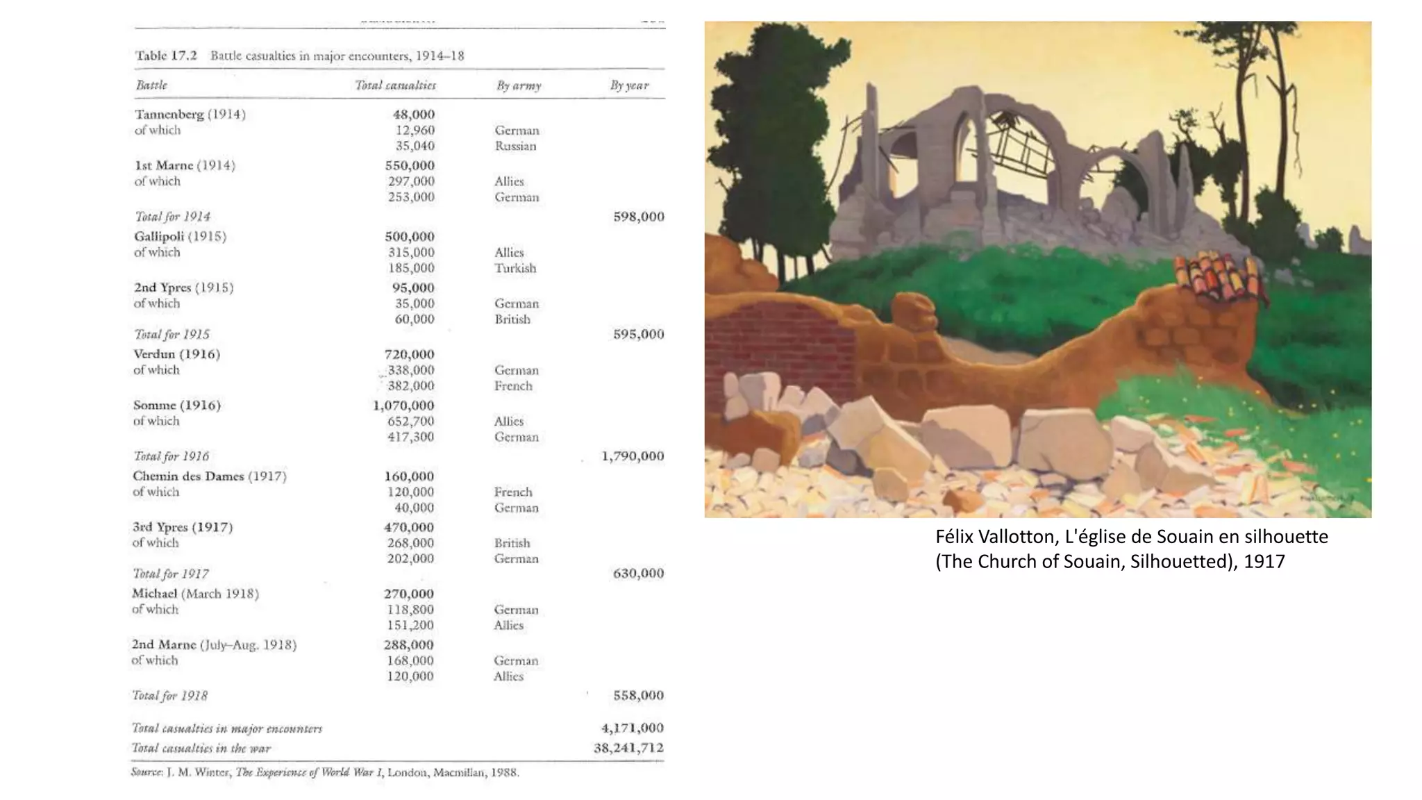 Félix Vallotton, L'église de Souain en silhouette
(The Church of Souain, Silhouetted), 1917
 