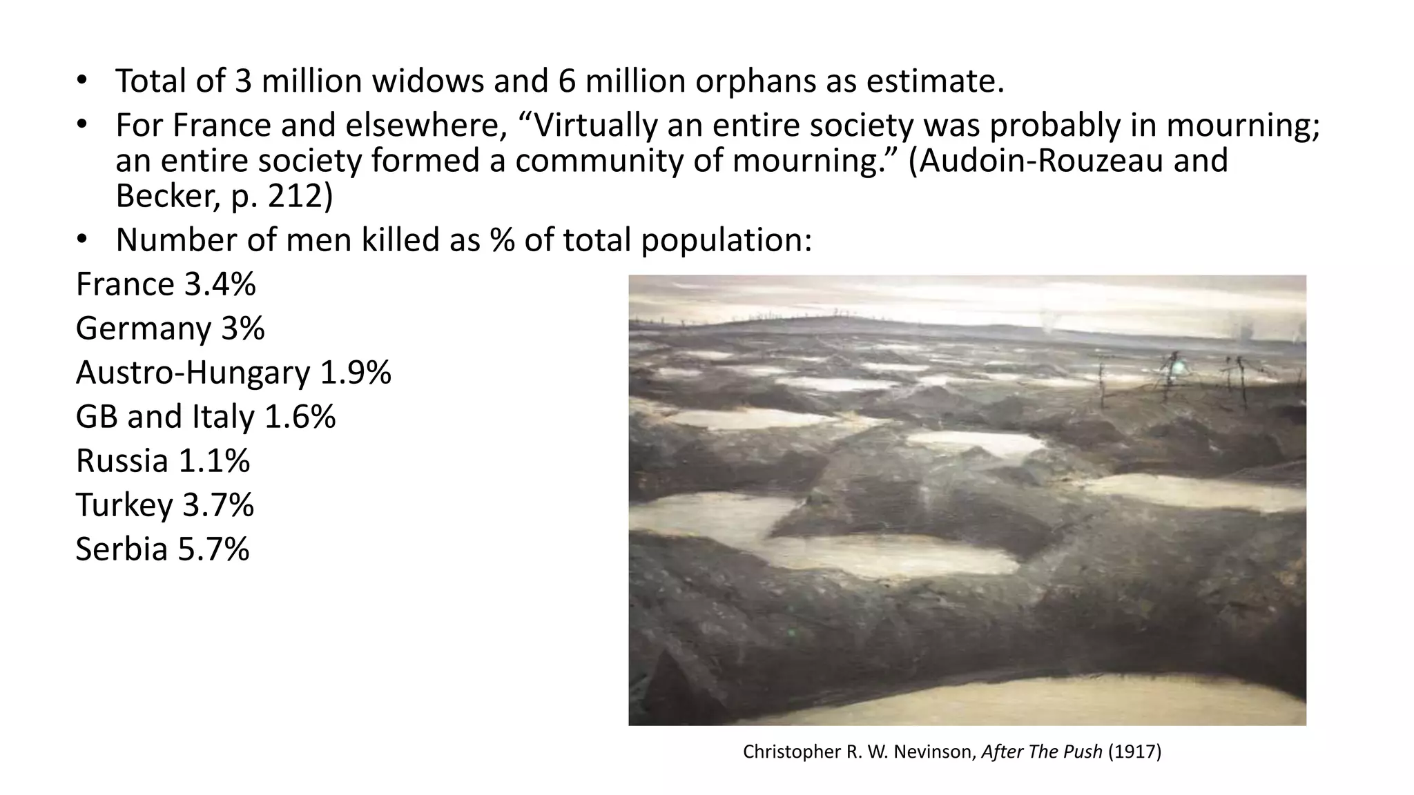 • Total of 3 million widows and 6 million orphans as estimate.
• For France and elsewhere, “Virtually an entire society was probably in mourning;
an entire society formed a community of mourning.” (Audoin-Rouzeau and
Becker, p. 212)
• Number of men killed as % of total population:
France 3.4%
Germany 3%
Austro-Hungary 1.9%
GB and Italy 1.6%
Russia 1.1%
Turkey 3.7%
Serbia 5.7%
Christopher R. W. Nevinson, After The Push (1917)
 