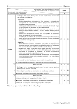 2.  .................................................................................................................................................... 	 30 pontos

                                                                      Descritores do nível de desempenho no domínio
                                                                        da comunicação escrita em língua portuguesa                              Níveis*
 Descritores do nível de desempenho
 no domínio específico da disciplina                                                                                                        1        2        3

                       •• Explicação clara de dois dos seguintes aspectos característicos de cada uma
                          das questões transnacionais:

                           Segurança
                           –– escalada dos atentados terroristas contra alvos civis (doc. 1) provocada pelo
                              ressurgimento do fundamentalismo religioso OU pelo recrudescimento de
                              conflitos étnicos e nacionalistas;
                           –– proliferação de redes internacionais de crime organizado: de tráfico de droga
                              OU de armamento OU de pessoas OU de órgãos humanos;
                           –– dificuldade dos estados em combater as redes internacionais de crime
                              organizado, devido aos seus métodos e aos seus meios de organização e de
                              actuação;
                           –– proliferação e dificuldades de controlo, após a Guerra Fria, do armamento
                              nuclear OU das armas químicas e biológicas;
                           –– reestruturação dos sistemas de segurança e de cooperação internacional no
                              âmbito da ONU e de outras organizações internacionais, com vista ao combate
                 5                                                                                                                          27       29      30
                              aos problemas de insegurança.

                           Migrações
                           –– desenvolvimento económico assimétrico, que justifica as migrações de
                             população de países superpovoados e com escassez de recursos para países
                             mais desenvolvidos e com melhores condições de vida (doc. 2);
                           –– aumento dos fluxos migratórios internacionais associado aos conflitos
  Níveis
                             políticos e étnicos OU ao fim da Guerra Fria OU à globalização da economia;
                           –– crescimento da intolerância, da xenofobia e do racismo nos países de
                             acolhimento, acentuado em períodos de crise;
                           –– desenvolvimento de políticas de integração dos imigrantes para responder à
                             crescente multiculturalidade, promovidas por instituições e por organizações
                             nacionais e internacionais.

                       •• Interpretação completa dos documentos, por referência ao solicitado.

                       •• Utilização adequada e sistemática da terminologia específica da disciplina.

                 4                                                  Nível intercalar                                                        22       24      25

                       •• Explicação de um dos aspectos característicos de cada uma das questões
                          trans­ acionais, referidos no nível 5.
                               n
                 3                                                                                                                          17       19      20
                       •• Interpretação incompleta dos documentos, por referência ao solicitado.

                       •• Utilização adequada da terminologia específica da disciplina.

                 2                                                  Nível intercalar                                                        12       14      15

                       •• Apresentação genérica de aspectos referidos no nível 5.

                 1     •• Incipiente interpretação dos documentos, por referência ao solicitado.                                            7        9       10

                       •• Utilização pouco rigorosa da terminologia específica da disciplina.

* Descritores apresentados nos Critérios Gerais de Classificação.




                                                                                                                        Prova 623 • Página C/12/ 12
 