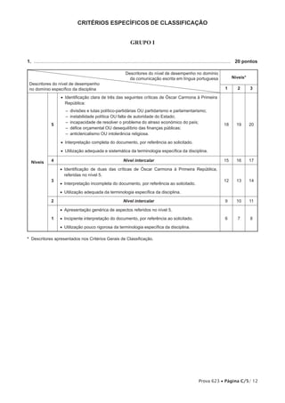 CRITÉRIOS ESPECÍFICOS DE CLASSIFICAÇÃO


                                                                         GRUPO I


1.  .................................................................................................................................................... 	 20 pontos

                                                                      Descritores do nível de desempenho no domínio
                                                                        da comunicação escrita em língua portuguesa                              Níveis*
 Descritores do nível de desempenho
 no domínio específico da disciplina                                                                                                        1        2        3

                       •• Identificação clara de três das seguintes críticas de Óscar Carmona à Primeira
                          República:
                           –– divisões e lutas político-partidárias OU partidarismo e parlamentarismo;
                           –– instabilidade política OU falta de autoridade do Estado;
                           –– incapacidade de resolver o problema do atraso económico do país;
                 5                                                                                                                          18       19      20
                           –– défice orçamental OU desequilíbrio das finanças públicas;
                           –– anticlericalismo OU intolerância religiosa.

                       •• Interpretação completa do documento, por referência ao solicitado.

                       •• Utilização adequada e sistemática da terminologia específica da disciplina.

  Níveis         4                                                  Nível intercalar                                                        15       16      17

                       •• Identificação de duas das críticas de Óscar Carmona à Primeira República,
                          referidas no nível 5.
                 3                                                                                                                          12       13      14
                       •• Interpretação incompleta do documento, por referência ao solicitado.

                       •• Utilização adequada da terminologia específica da disciplina.

                 2                                                  Nível intercalar                                                        9        10       11

                       •• Apresentação genérica de aspectos referidos no nível 5.

                 1     •• Incipiente interpretação do documento, por referência ao solicitado.                                              6        7        8

                       •• Utilização pouco rigorosa da terminologia específica da disciplina.

* Descritores apresentados nos Critérios Gerais de Classificação.




                                                                                                                          Prova 623 • Página C/5/ 12
 