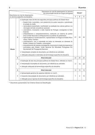 2.  .................................................................................................................................................... 	 30 pontos

                                                                      Descritores do nível de desempenho no domínio
                                                                        da comunicação escrita em língua portuguesa                              Níveis*
 Descritores do nível de desempenho
 no domínio específico da disciplina                                                                                                        1        2        3

                       •• Explicação clara de três dos seguintes princípios políticos do Estado Novo:
                           –– Estado forte e autoritário, com predomínio do poder executivo, subordinado
                             à vontade do chefe;
                           –– nacionalismo exacerbado, manifestado na exaltação dos valores pátrios e na
                             «formação de forte consciência nacional»;
                           –– colonialismo, inculcando a visão imperial de Portugal, consagrada no Acto
                             Colonial;
                           –– antipartidarismo e antiparlamentarismo, instituindo um sistema de partido
                             único (União Nacional) e enfraquecendo os poderes do parlamento;
                 5         –– tradicionalismo e conservadorismo, representados na trilogia do Estado Novo                                   27       29      30
                             «Deus, Pátria, Família»;
                           –– corporativismo, com a submissão de todos os interesses ao interesse do
                             Estado: Estatuto do Trabalho, corporações;
                           –– enquadramento de massas e propaganda, recorrendo à criação de organismos
                             controlados pelo Estado: União Nacional OU Mocidade Portuguesa OU
  Níveis                     Secretariado de Propaganda Nacional.

                       •• Interpretação completa do documento, por referência ao solicitado.
                       •• Utilização adequada e sistemática da terminologia específica da disciplina.

                 4                                                  Nível intercalar                                                        22       24      25

                       •• Explicação de dois dos princípios políticos do Estado Novo, referidos no nível 5.

                 3     •• Interpretação incompleta do documento, por referência ao solicitado.                                              17       19      20
                       •• Utilização adequada da terminologia específica da disciplina.

                 2                                                  Nível intercalar                                                        12       14      15

                       •• Apresentação genérica de aspectos referidos no nível 5.

                 1     •• Incipiente interpretação do documento, por referência ao solicitado.                                              7        9       10

                       •• Utilização pouco rigorosa da terminologia específica da disciplina.

* Descritores apresentados nos Critérios Gerais de Classificação.




                                                                                                                          Prova 623 • Página C/6/ 12
 