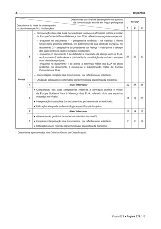 2.  .................................................................................................................................................... 	 30 pontos

                                                                      Descritores do nível de desempenho no domínio
                                                                        da comunicação escrita em língua portuguesa                              Níveis*
 Descritores do nível de desempenho
 no domínio específico da disciplina                                                                                                        1        2        3

                       •• Comparação clara das duas perspectivas relativas à afirmação política e militar
                          da Europa Ocidental face à liderança dos EUA, referindo os seguintes aspectos:
                           –– enquanto no documento 1 – perspectiva britânica – se valoriza o Reino
                             Unido como potência atlântica, em detrimento da sua condição europeia, no
                             documento 2 – perspectiva do presidente da França – valoriza-se o reforço
                             dos laços entre os países europeus ocidentais;
                           –– enquanto no documento 1 se defende a prioridade da aliança com os EUA,
                 5           no documento 2 defende-se a prioridade da constituição de um bloco europeu                                     27       29      30
                             com identidade própria;
                           –– enquanto no documento 1 se aceita a liderença militar dos EUA no bloco
                             ocidental, no documento 2 recusa-se a subordinação militar da Europa
                             Ocidental aos EUA.

                       •• Interpretação completa dos documentos, por referência ao solicitado.
  Níveis               •• Utilização adequada e sistemática da terminologia específica da disciplina.

                 4                                                  Nível intercalar                                                        22       24      25

                       •• Comparação das duas perspectivas relativas à afirmação política e militar
                          da Europa Ocidental face à liderança dos EUA, referindo dois dos aspectos
                          indicados no nível 5.
                 3                                                                                                                          17       19      20
                       •• Interpretação incompleta dos documentos, por referência ao solicitado.

                       •• Utilização adequada da terminologia específica da disciplina.

                 2                                                  Nível intercalar                                                        12       14      15

                       •• Apresentação genérica de aspectos referidos no nível 5.

                 1     •• Incipiente interpretação dos documentos, por referência ao solicitado.                                            7        9       10

                       •• Utilização pouco rigorosa da terminologia específica da disciplina.

* Descritores apresentados nos Critérios Gerais de Classificação.




                                                                                                                          Prova 623 • Página C/8/ 12
 