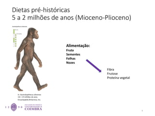 Dietas pré-históricas
5 a 2 milhões de anos (Mioceno-Plioceno)
8
In: Australopithecus afarensis
3.8 - 2.9 milhões de anos.
Encyclopædia Britannica, Inc.
Alimentação:
Fruta
Sementes
Folhas
Nozes
Fibra
Frutose
Proteína vegetal
 