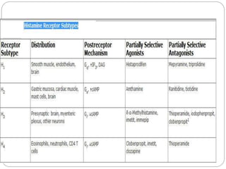 histamin (1).pptx
