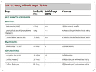histamin (1).pptx