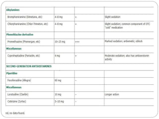 histamin (1).pptx