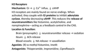 H3 Receptors
Mechanism: Gi → ↓ Ca²⁺ influx, ↓ cAMP
H3 receptors are mainly found on nerve endings. When
activated, they couple with Gi proteins to inhibit adenylate
cyclase, thereby decreasing cAMP. This reduces the release of
neurotransmitters like histamine, acetylcholine, and
norepinephrine—acting as a feedback control in the CNS.
Location & Function:
Brain (presynaptic): ↓ neurotransmitter release → sedation
Ileum: ↓ ACh release
Blood vessels: ↓ NA release → vasodilation
Agonists: (R)-α-methyl histamine, Imetit
Antagonists: Thioperamide, Impromidine, Ciprofloxacin
 