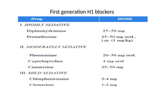 First generation H1 blockers
 