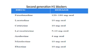 Second generation H1 blockers
 