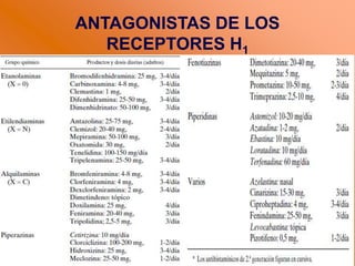 ANTAGONISTAS DE LOS
RECEPTORES H1
 