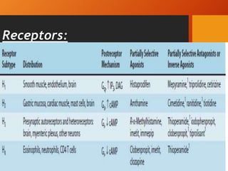 Receptors:
 