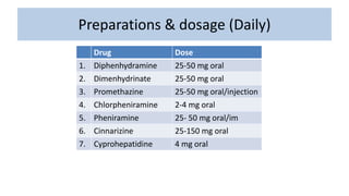 Preparations & dosage (Daily)
Drug Dose
1. Diphenhydramine 25-50 mg oral
2. Dimenhydrinate 25-50 mg oral
3. Promethazine 25-50 mg oral/injection
4. Chlorpheniramine 2-4 mg oral
5. Pheniramine 25- 50 mg oral/im
6. Cinnarizine 25-150 mg oral
7. Cyprohepatidine 4 mg oral
 