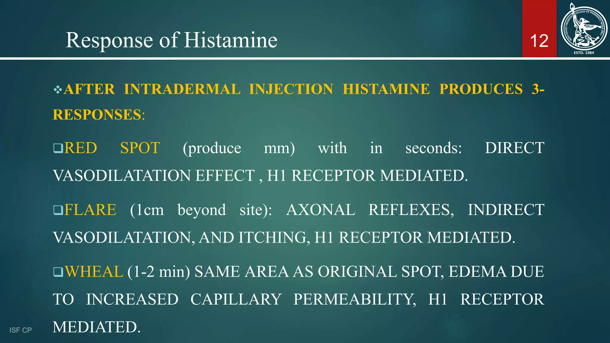 HISTAMINE AND THEIR ANTAGONISTS | PPTX