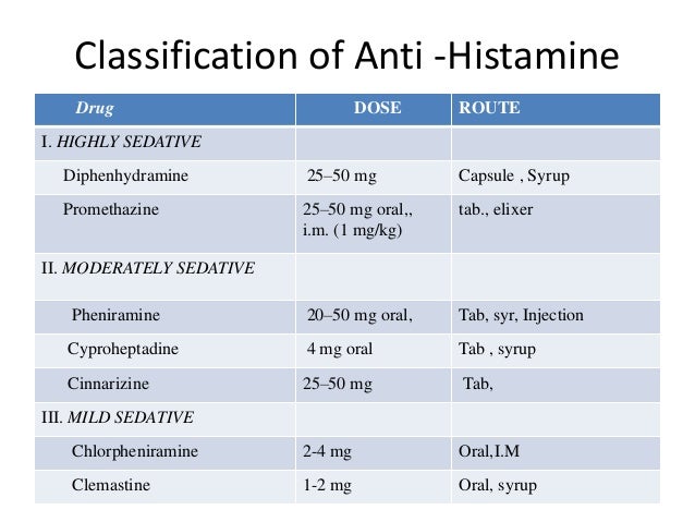 Classification Of Antihistamine Drugs
