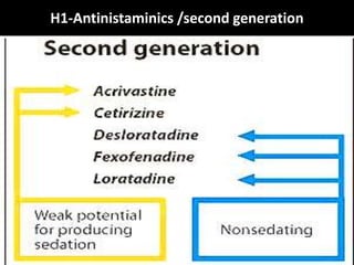 H1-Antinistaminics /second generation
 