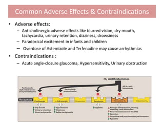 Common Adverse Effects & Contraindications
• Adverse effects:
– Anticholinergic adverse effects like blurred vision, dry mouth,
tachycardia, urinary retention, dizziness, drowsiness
– Paradoxical excitement in infants and children
– Overdose of Astemizole and Terfenadine may cause arrhythmias
• Contraindications :
– Acute angle-closure glaucoma, Hypersensitivity, Urinary obstruction
 