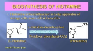 Histamine Storage Histamine &antihistaminic agents | PPTX