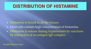  Histamine is found in all the tissues.
 Mast cells contain high concentration of histamine.
 Histamine is release during hypersensitivity reactions
by interaction of an antigen-IgE complex
Swathi Pharma Jnan
 