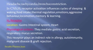Headache,tachycardia,bronchoconstriction.
In CNS,H₁ receptor activation influences cycles of sleeping &
waking,food intake,thermal regulation,emotions,aggressive
behaviour,locomotion,memory & learning.
H₂ Receptor
Location: Gastro Intestinal system, Heart
Physiological actions: They mediate gastric acid secretion,
respiratory mucus secretion.
This receptor plays an indirect role in allergy, autoimmunity,
malignant disease & graft rejection.
Swathi Pharma Jnan
 
