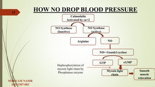 histamine receptors and histamine intolerance.pptx