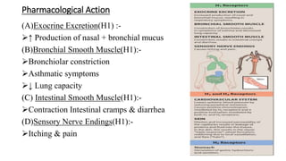 Pharmacological Action
(A)Exocrine Excretion(H1) :-
↑ Production of nasal + bronchial mucus
(B)Bronchial Smooth Muscle(H1):-
Bronchiolar constriction
Asthmatic symptoms
↓ Lung capacity
(C) Intestinal Smooth Muscle(H1):-
Contraction Intestinal cramps & diarrhea
(D)Sensory Nerve Endings(H1):-
Itching & pain
 